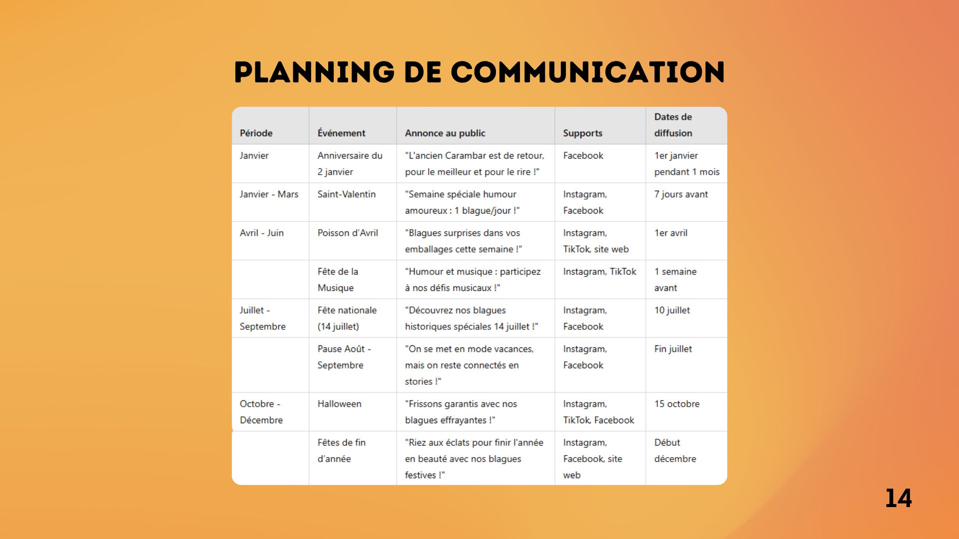 Stratégie carambar 6