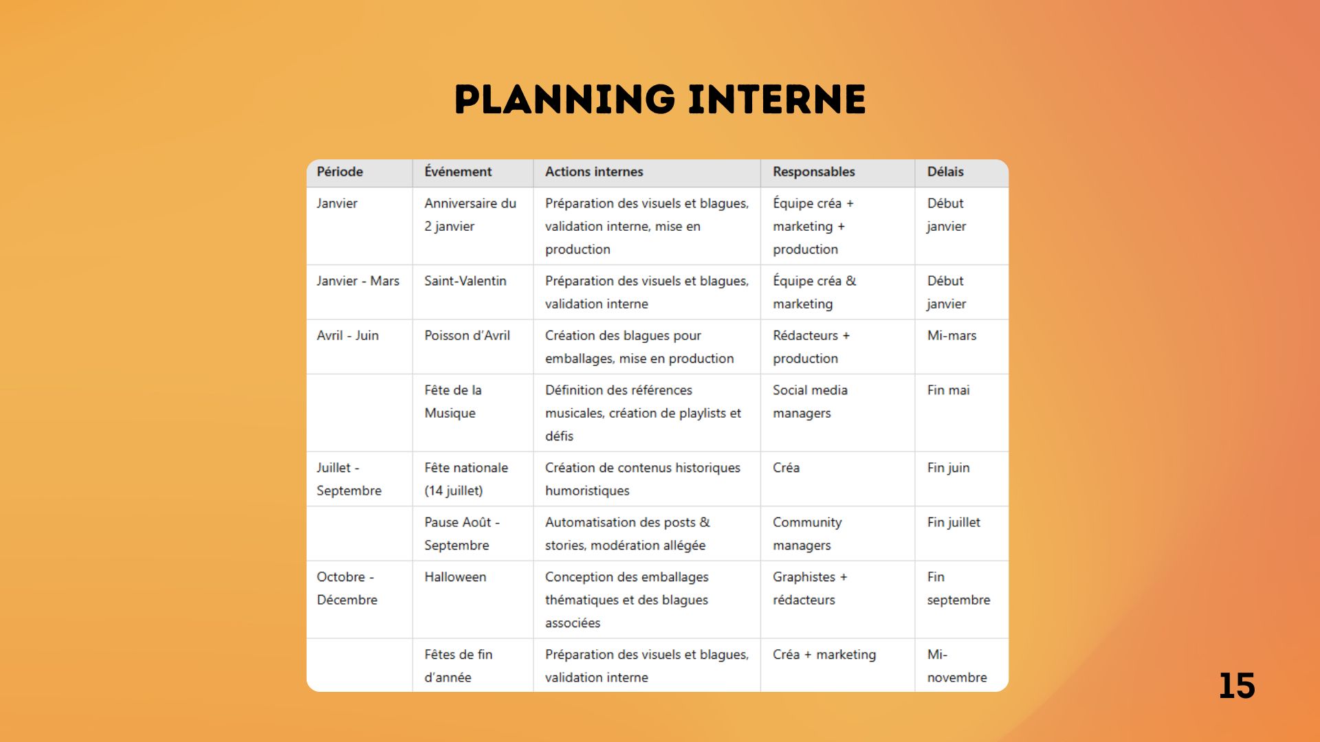 Stratégie carambar 7